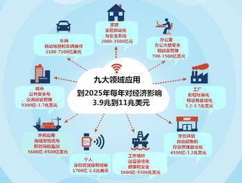 物聯(lián)網(wǎng)時(shí)代真的來(lái)臨了嗎？——從移動(dòng)互聯(lián)網(wǎng)到萬(wàn)物互聯(lián)的必然躍遷