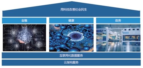 吉林省中天數碼科技 以創新開發為引擎，深耕社會化信息與計算機系統服務