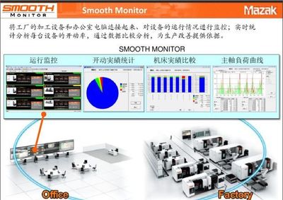 走進(jìn)馬扎克日本大口工廠 高度智能化下的計(jì)算機(jī)系統(tǒng)服務(wù)新境界