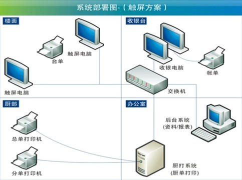 深圳可視卡系統(tǒng)集成 計(jì)算機(jī)系統(tǒng)服務(wù)的創(chuàng)新實(shí)踐