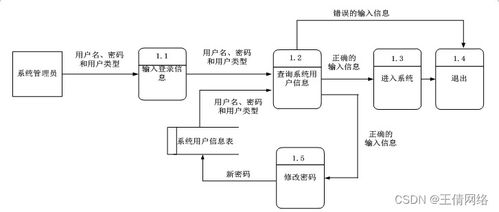 計算機畢業(yè)設計java智能云稅導引服務機器人云端管理設計與實現(xiàn)